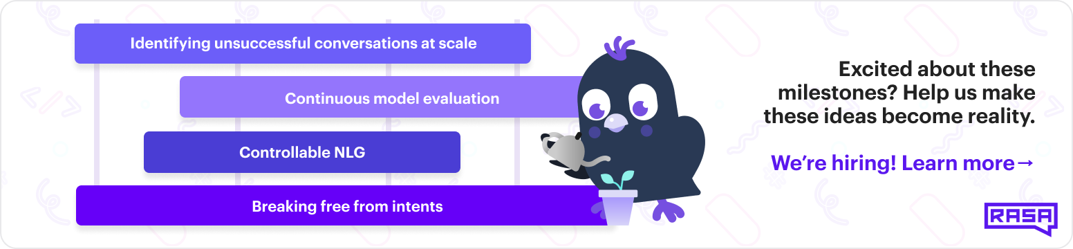 An image with Sara, the Rasa mascot, standing next to a roadmap with future Rasa milestones: identifying unsuccessful conversations at scale, continuous model evaluation, controllable NLG and breaking free from intents. Are you excited about these milestones? Help us make these ideas become reality - we're hiring!