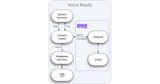 Architecture of Voice Ready Channel