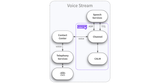 Architecture of Voice Stream Channel