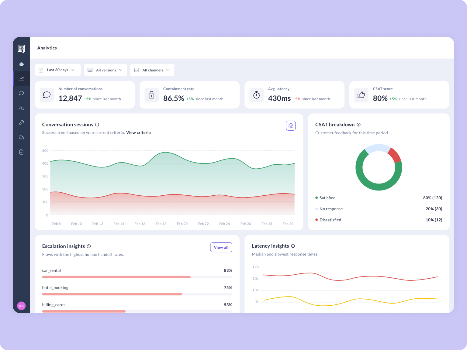 Analytics overview