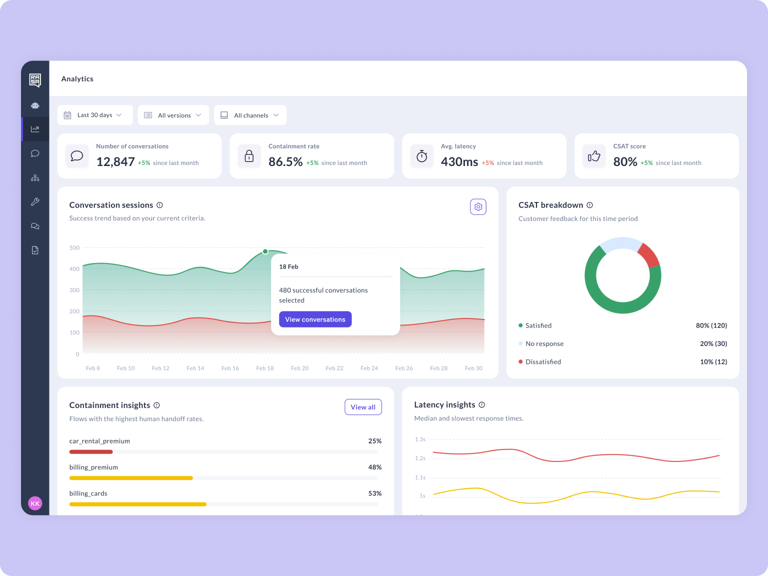 Select successful conversation